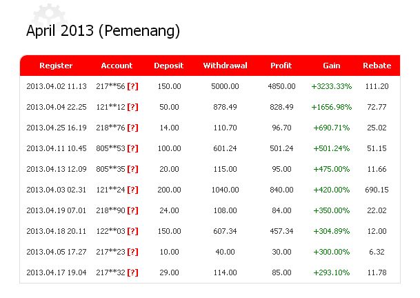 [ PRIMAFX BEKASI ] - http://bekasi.primafx.com - TOP 10 TRADER COMPETITION