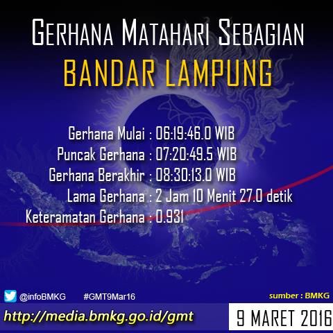 &#91;INFO&#93; waktu munculnya gerhana matahari total di 27 kota Indonesia