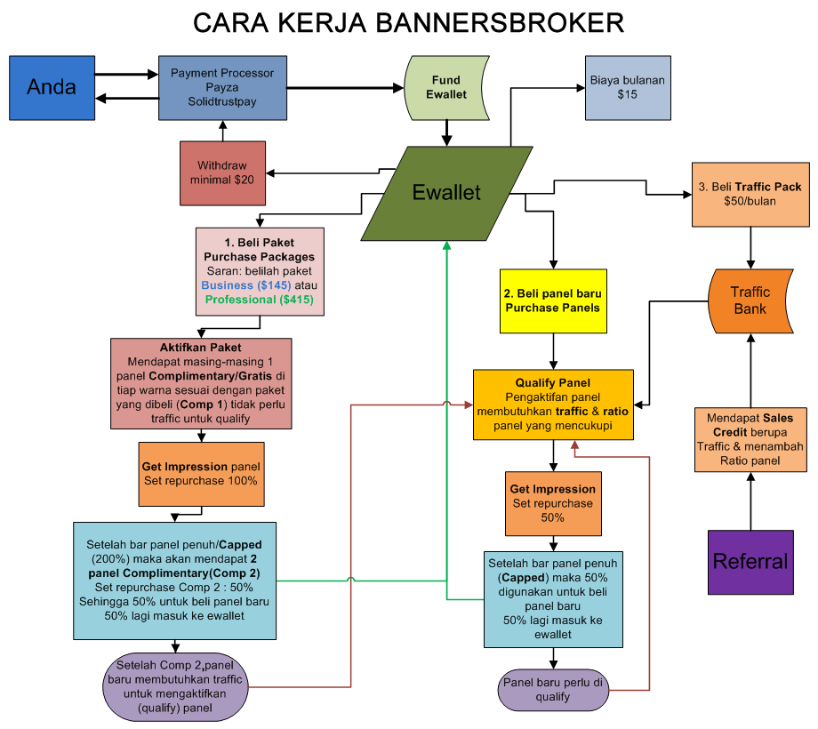 Bisnis Online Hyip,Investasi dan Sejenisnya. RCB 50% 4ever &#91;UPDATE&#93;