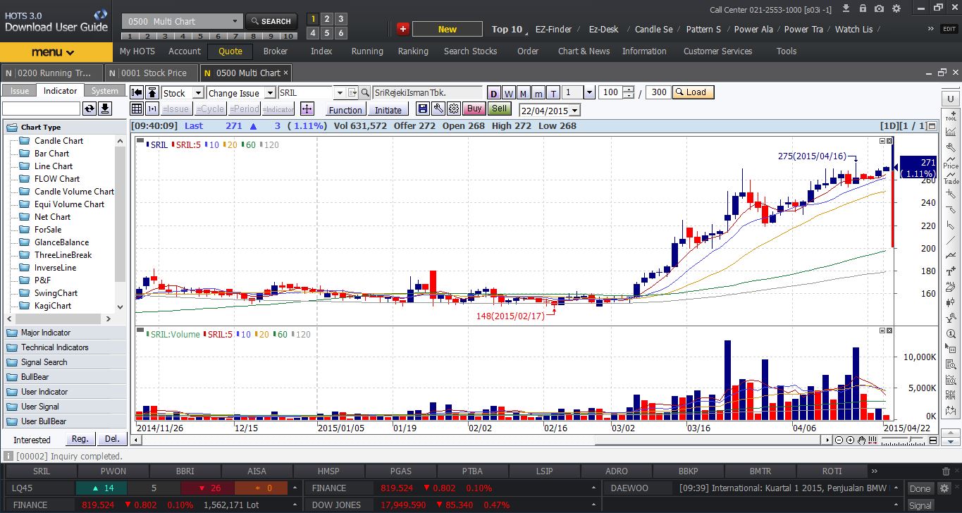 etrading sekurities, Galery Roxy Mas