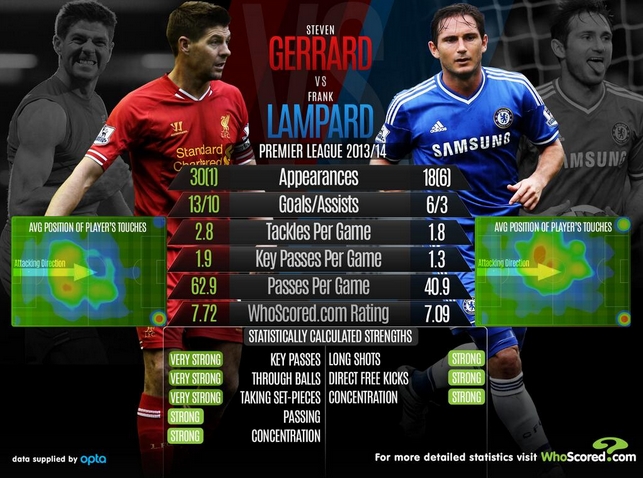 Liverpool vs Chelsea, Judgment Day!