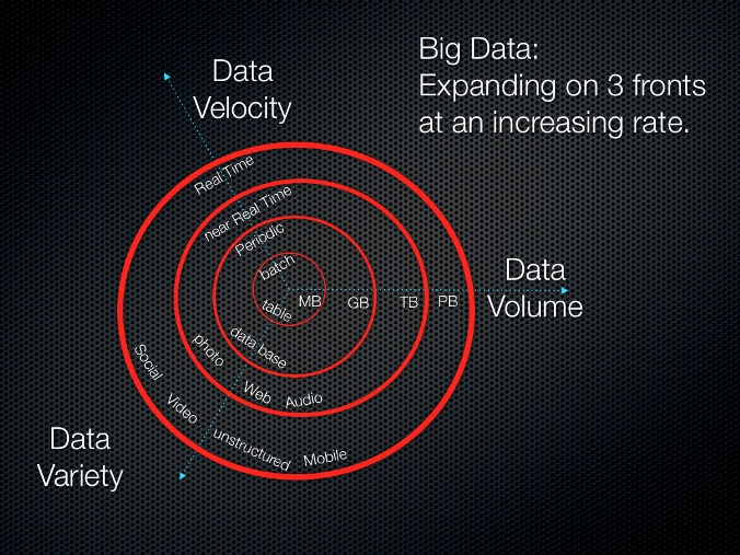 Mengetahui Lebih Dalam Apa Itu Big Data???