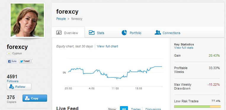 Sudahkah Trader Indonesia Kenal Dengan Social Trading ? 