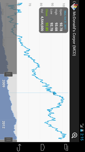 JStock Android - Stock Market