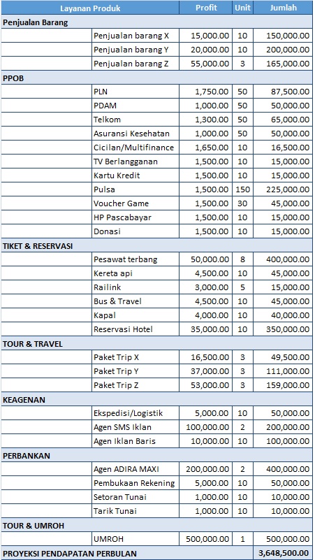 PELUANG BISNIS OUTLET FASTPAY