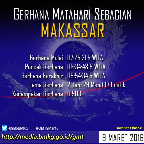 &#91;INFO&#93; waktu munculnya gerhana matahari total di 27 kota Indonesia