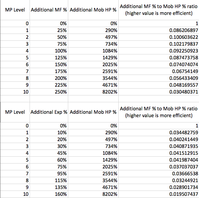 official-diablo-iii--evil-is-back