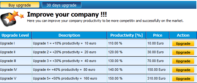 MarketGlory - Strategy Game Penghasil Euro Terbaik (Bisa Offline) + RCB 100%