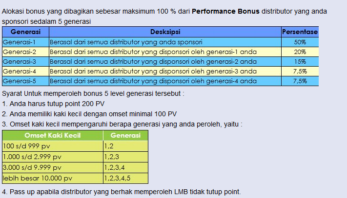  PT. HWI Indonesia (Quadro Plan &amp; Pasive Income)