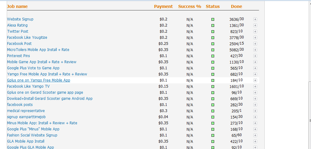 Dollar dari ngerjain microjob