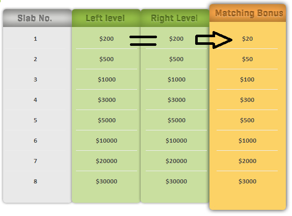 &#91;buzbuzni&#93; BULLISHTRADE INSTANT RCB 88% Daily profit 3-5% Total return 220-300%