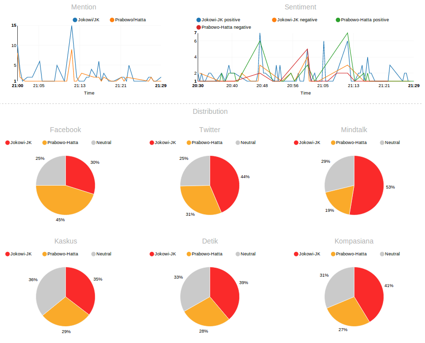 alat ini lebih akurat dari survei manapun, ada kaskus juga loh!