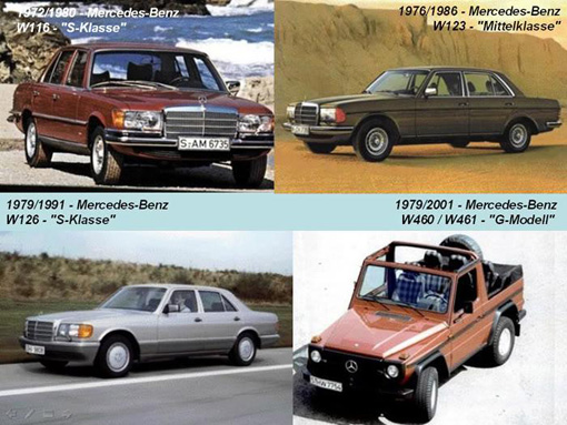 Sejarah Mobil Mercedes - Benz