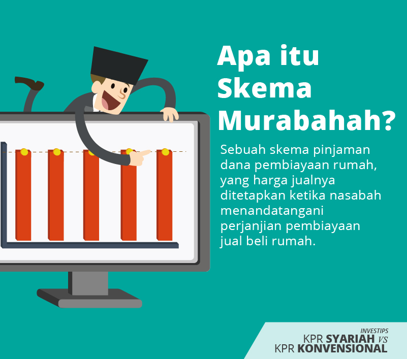 Apa Bedanya KPR Syariah dengan KPR Konvensional? Yuk, Cari Tahu Disini!