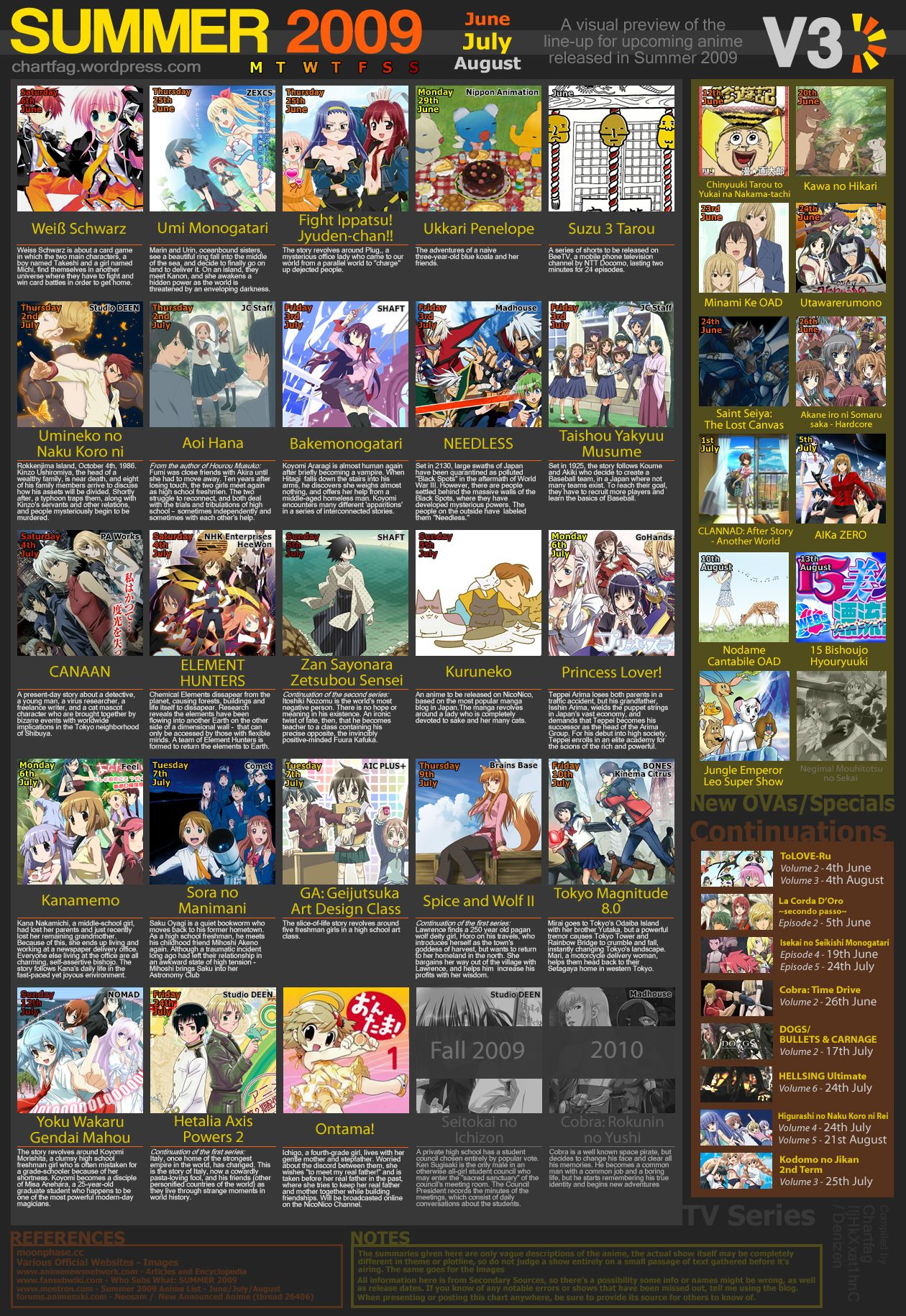 &#91;INFO&#93; List Anime