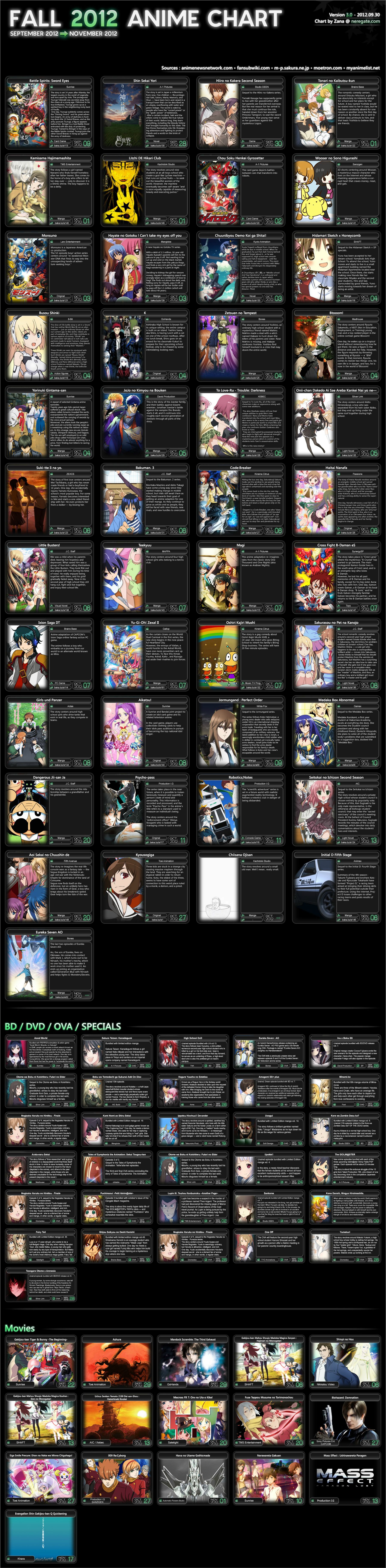 &#91;INFO&#93; List Anime