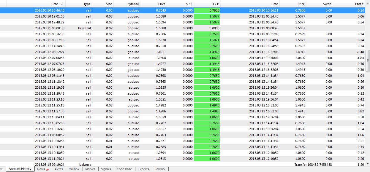 Investasi di forex $10 profit seminggu bisa 10%