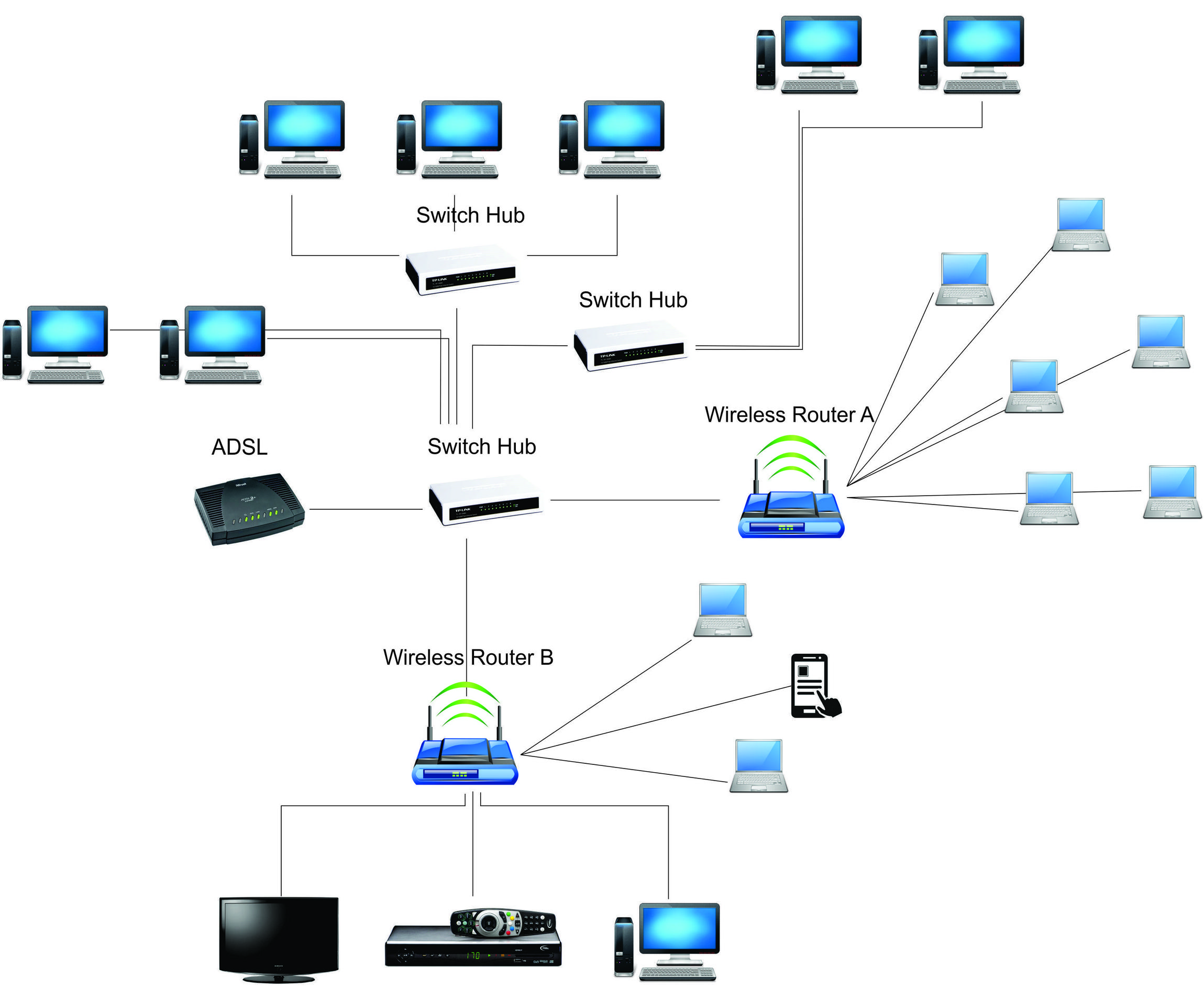 &#91;ASK&#93; Tipologi Jaringan di Rumah / Setingan Wireless Router Prolink PRN3001