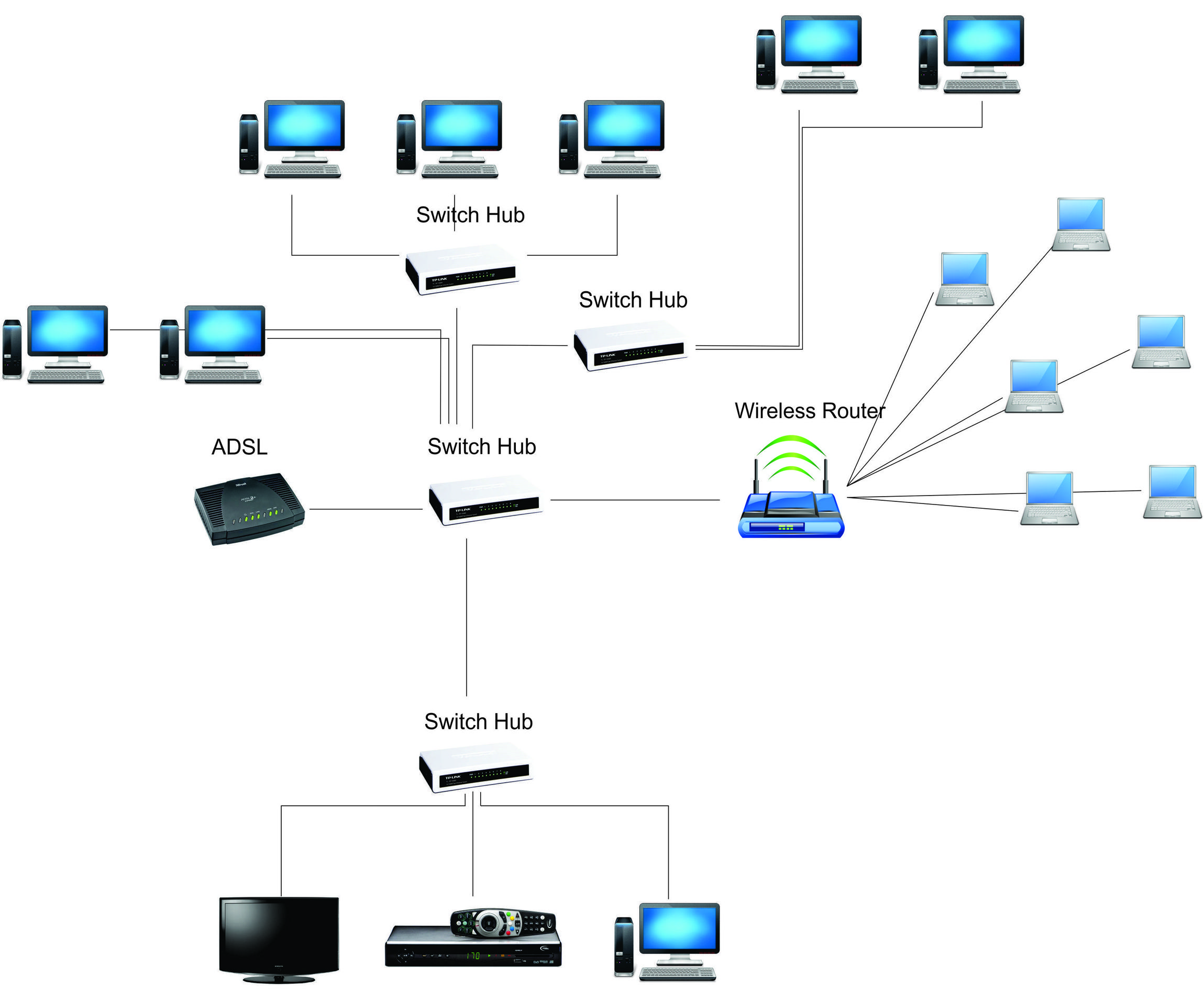 ask-tipologi-jaringan-di-rumah---setingan-wireless-router-prolink-prn3001