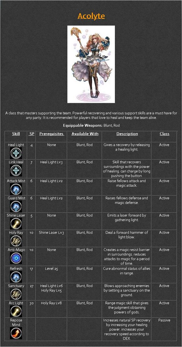 ios-android-avabel-online---3d-mmorpg