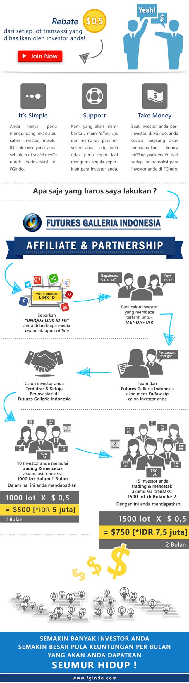 &#91;Peluang Usaha&#93; Bisnis Di Dunia Trading (Index,Forex&amp;Gold) Dengan Compounded Rebate