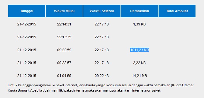 Pengaduan kepada pihak bolt4super4g