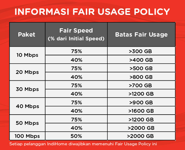 diskusi-all-about-indihome-by-telkom---part-4