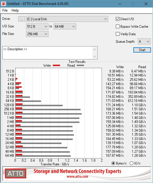 Corsair MP300 120GB NVME M.2 SSD Benchmark