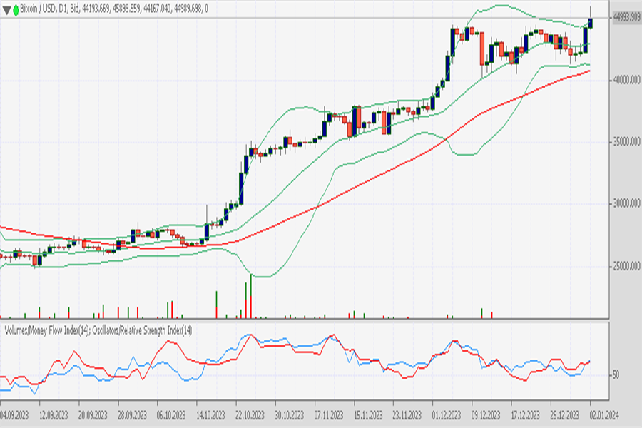 prediksi-forex-hari-ini-bersama-komunitas-pintar-forex