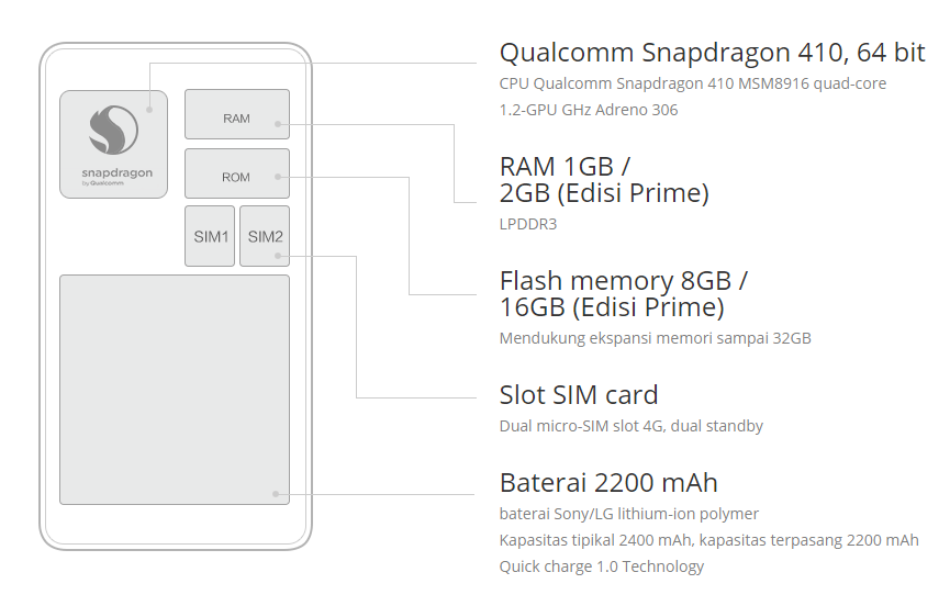 Xiaomi Mi Redmi 2 - 8 GB - Putih : Temukan penawaran terbaik di sini!