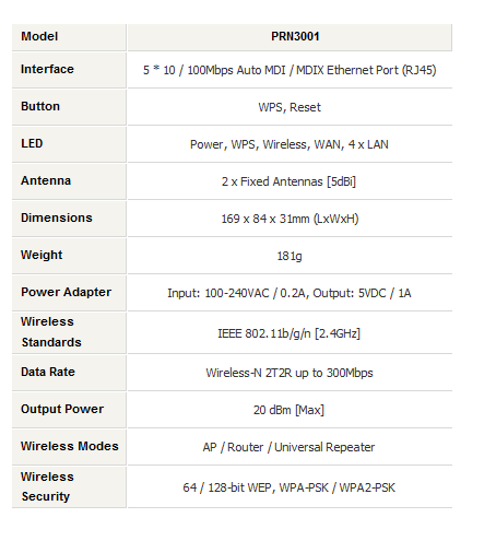 &#91;ASK&#93; Tipologi Jaringan di Rumah / Setingan Wireless Router Prolink PRN3001