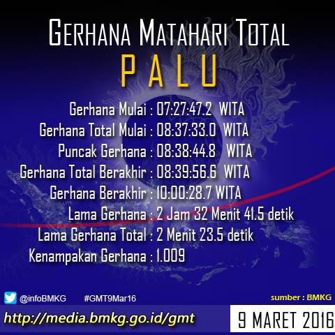 &#91;INFO&#93; waktu munculnya gerhana matahari total di 27 kota Indonesia