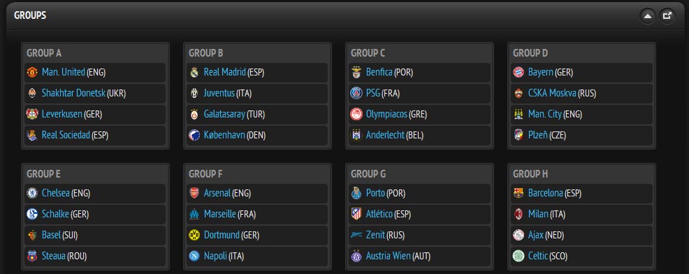 Hasil Pengundian Fase Grup CHAMPIONS LEAGUE 2013/2014