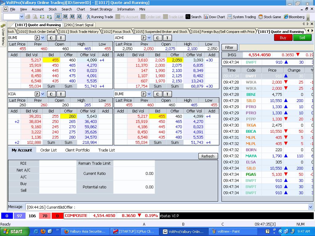 Valbury Asia Securities (VAS); Galeri PIK | KASKUS