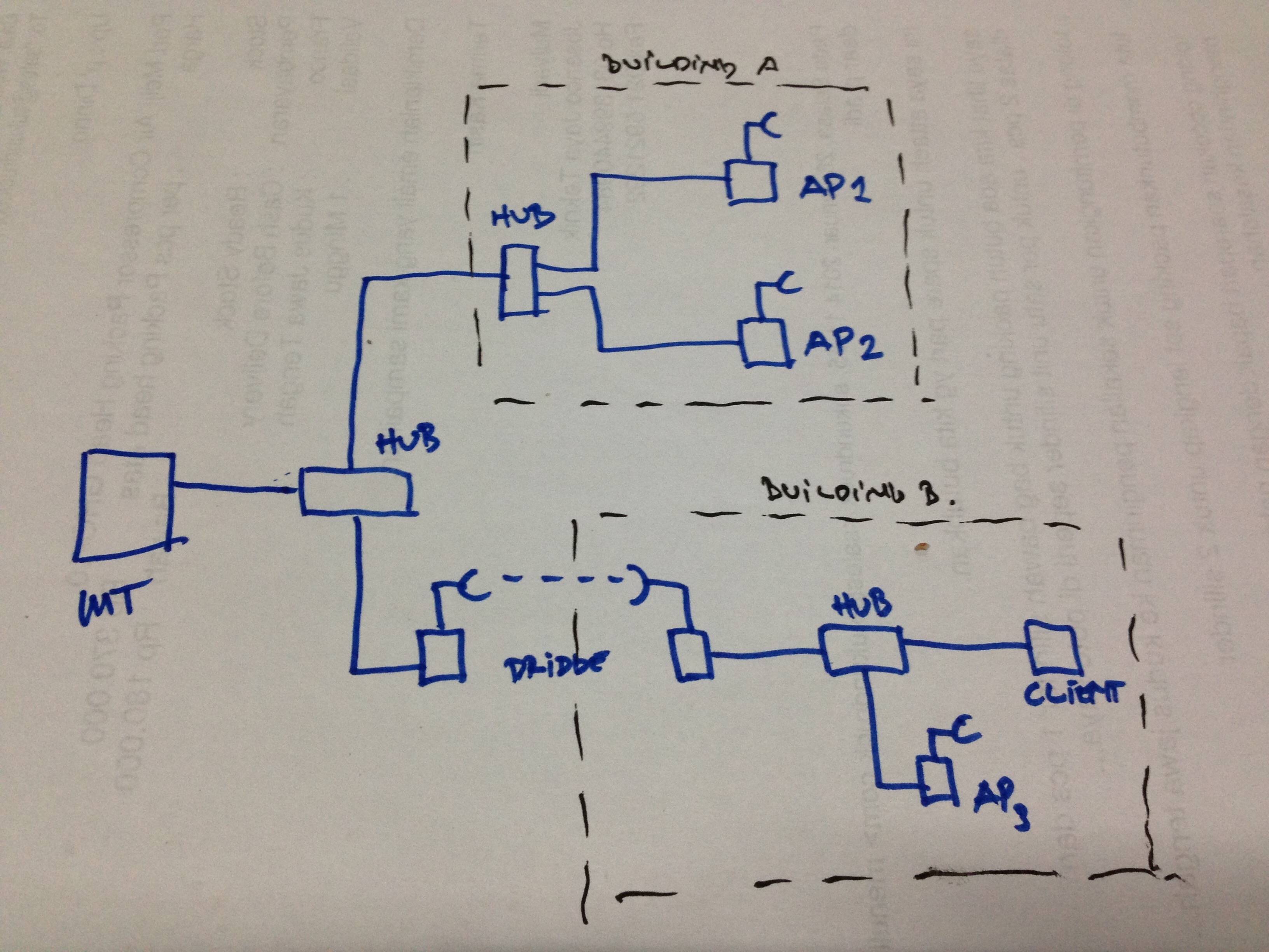 all-about-mikrotik---part-3