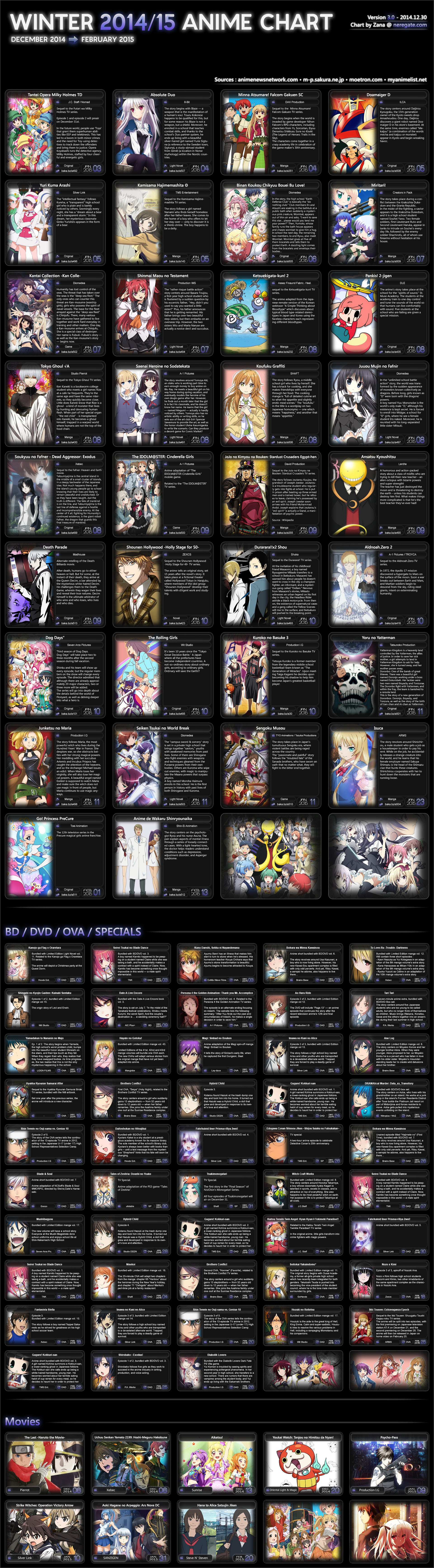 &#91;INFO&#93; List Anime