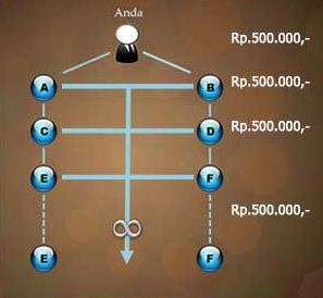 Raih Income Jutaan/Hari+Bonus Heboh, Hot Products, Investasi 1x, Tanpa Tutup Point