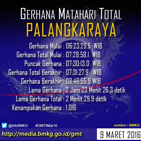 &#91;INFO&#93; waktu munculnya gerhana matahari total di 27 kota Indonesia
