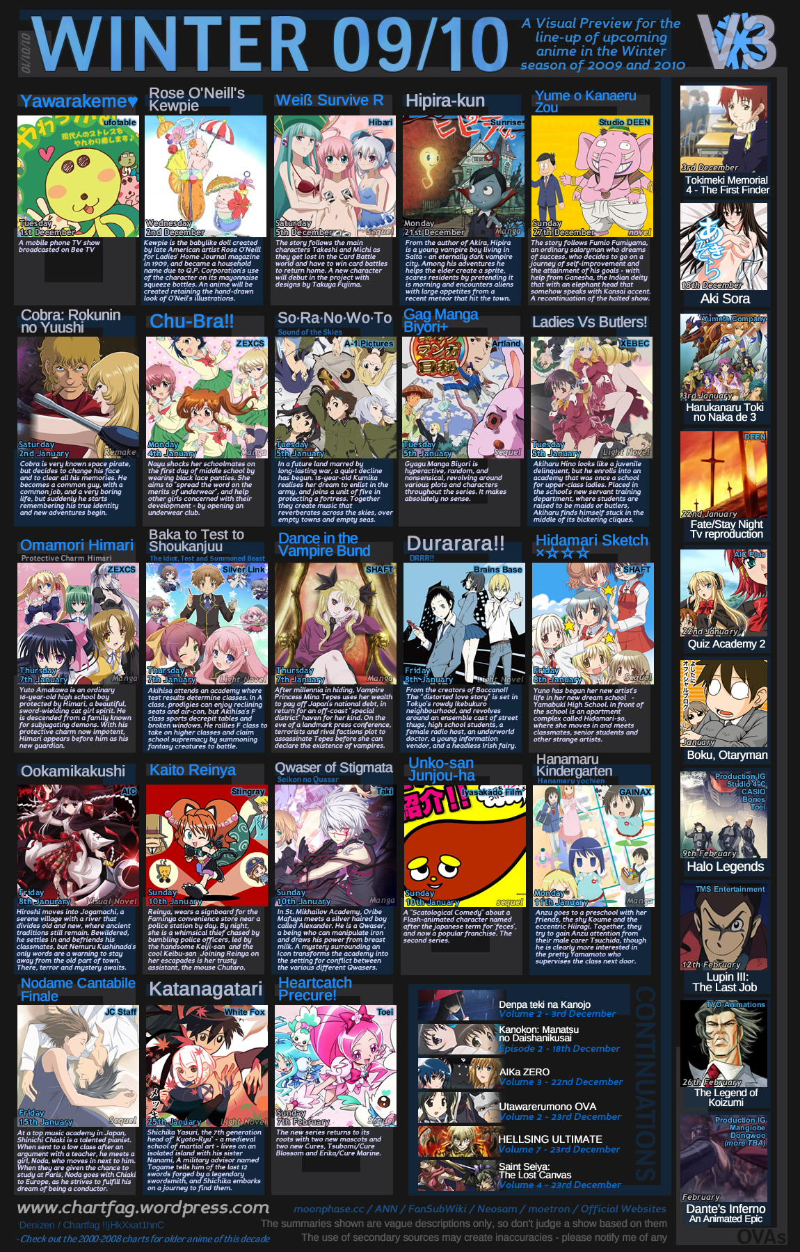 &#91;INFO&#93; List Anime