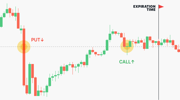 ayrex-binary-options-discussion-forum