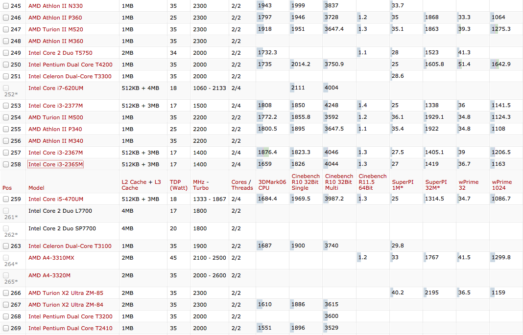 lenovo-community---part-2