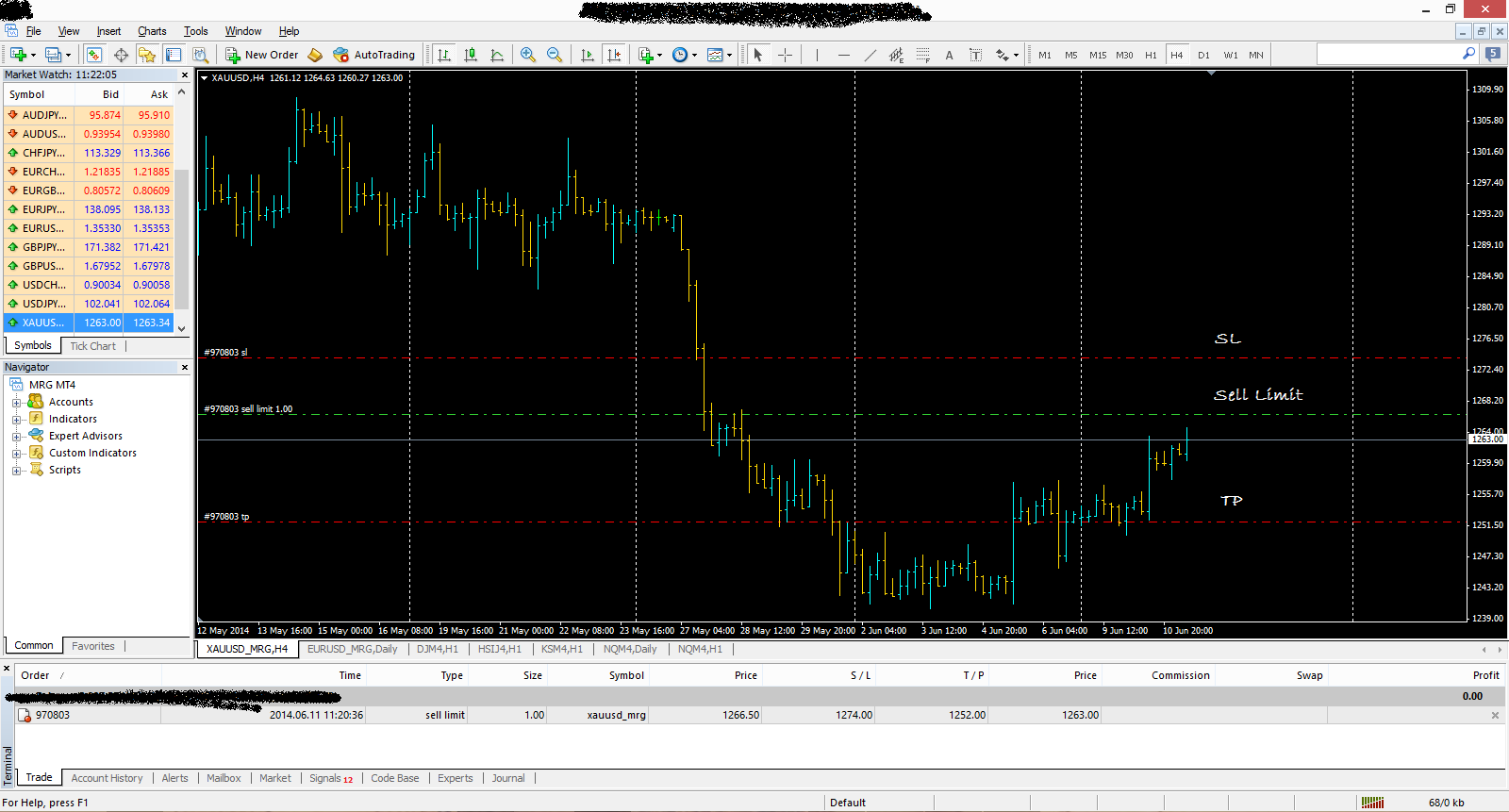 simple-method-berdansa-bersama-index-forex--gold-dengan-support-resistance--sma