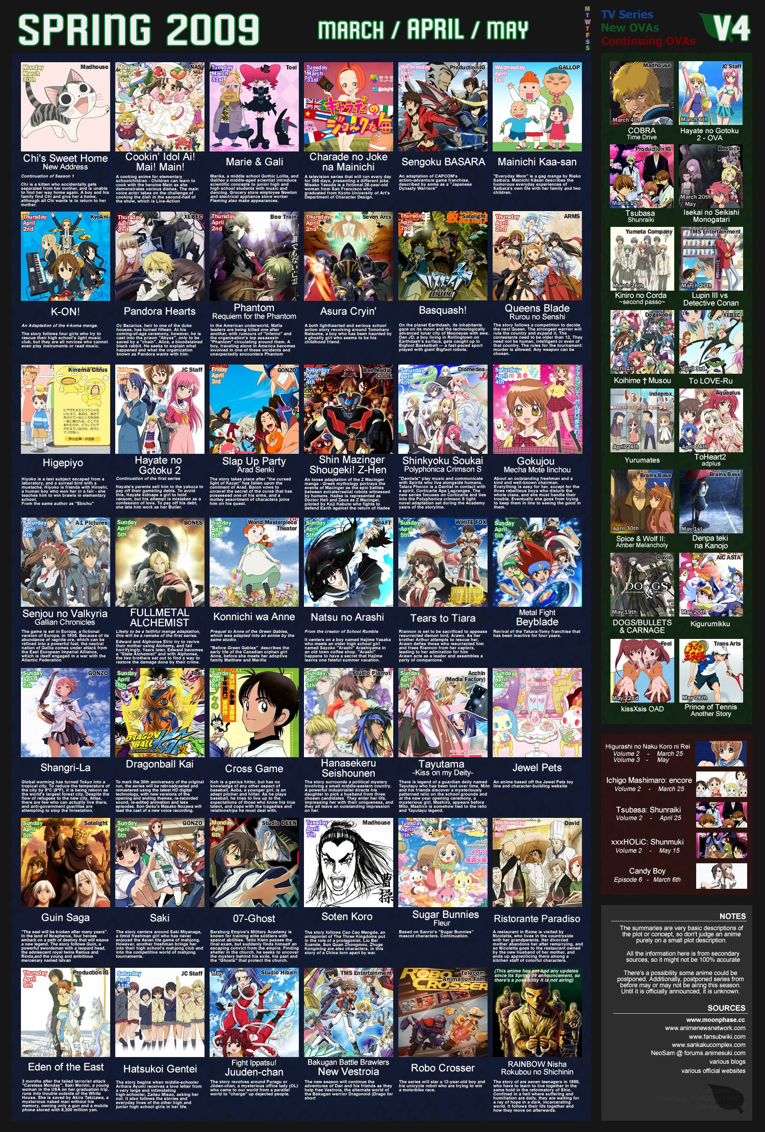 &#91;INFO&#93; List Anime
