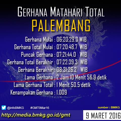&#91;INFO&#93; waktu munculnya gerhana matahari total di 27 kota Indonesia