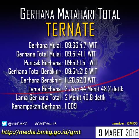 &#91;INFO&#93; waktu munculnya gerhana matahari total di 27 kota Indonesia