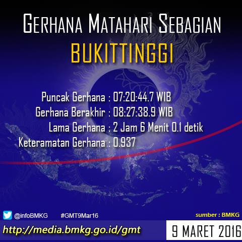 &#91;INFO&#93; waktu munculnya gerhana matahari total di 27 kota Indonesia