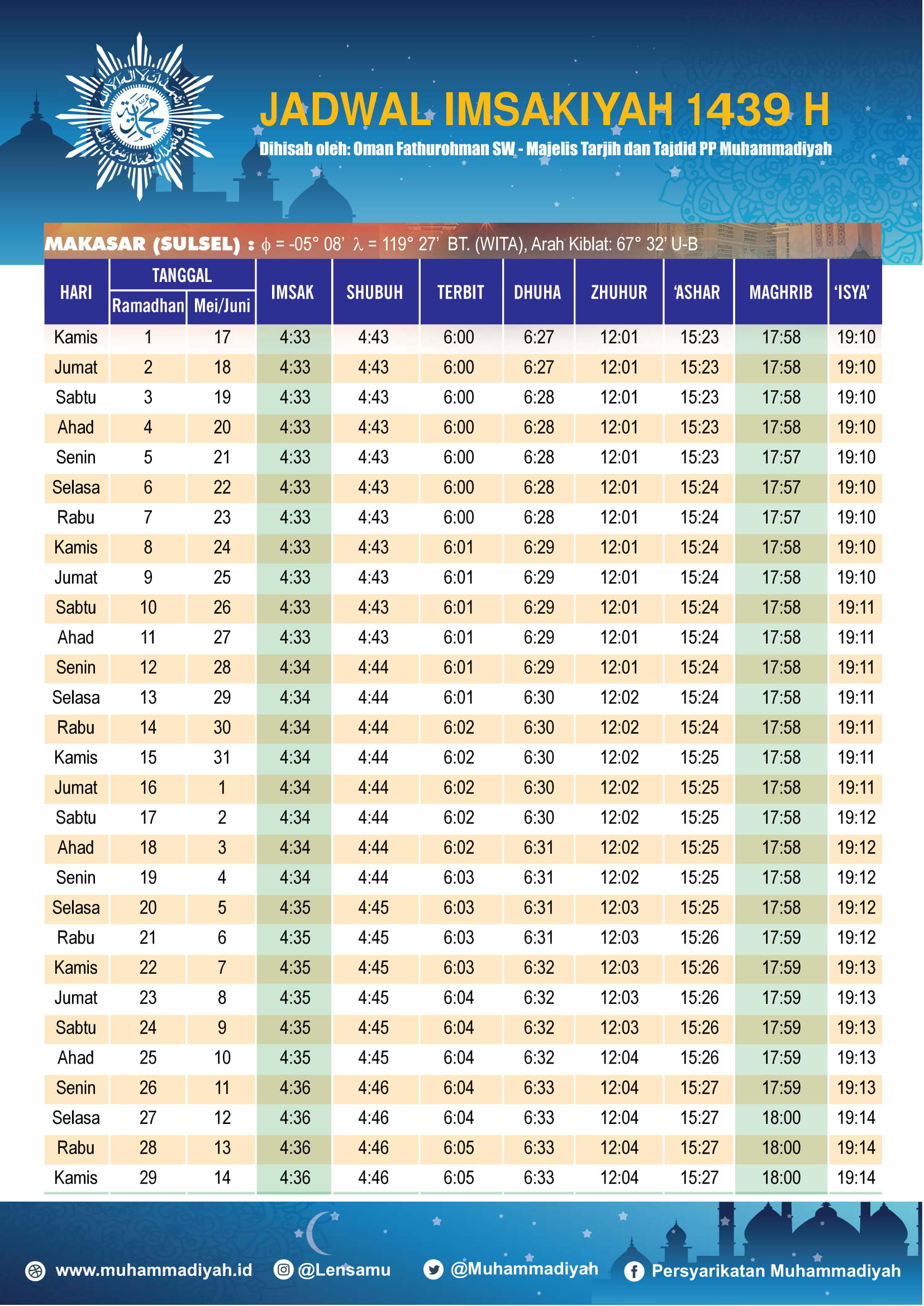 Jadwal Ramadhan 2018: Jadwal Imsyakiah 2018 Kota Besar