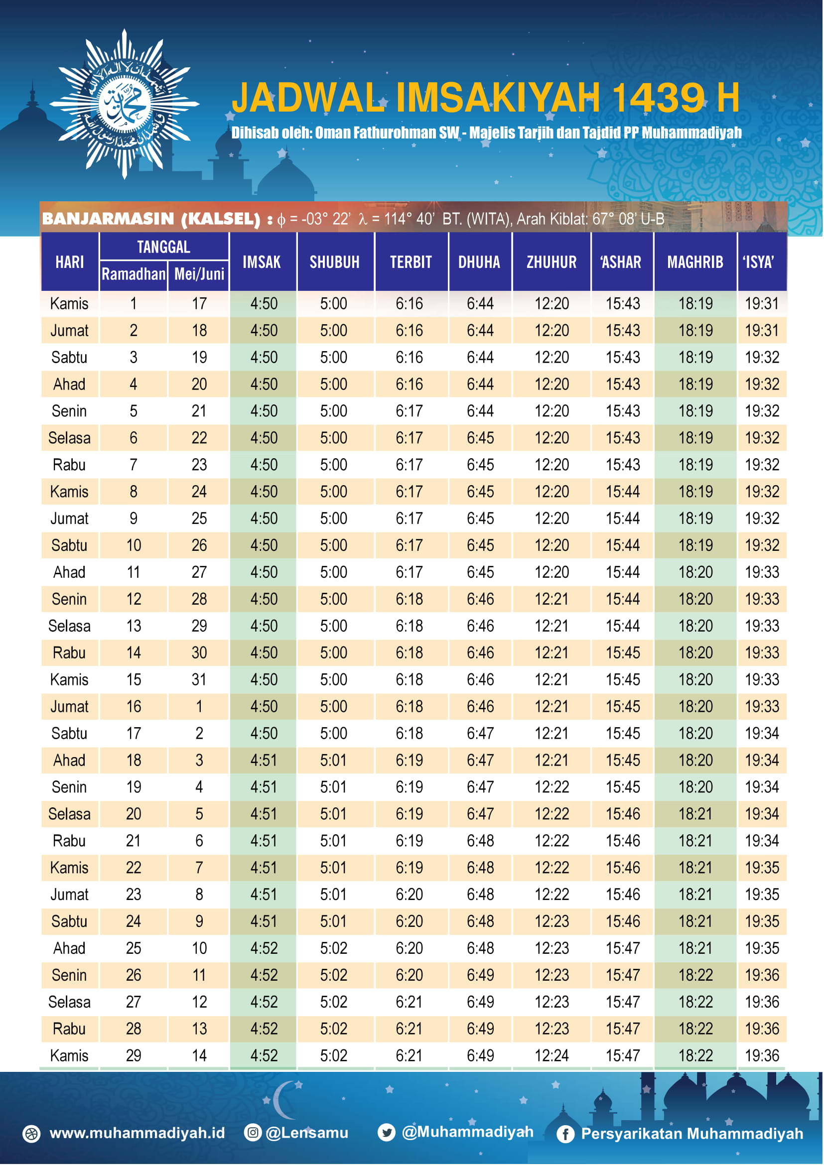 Jadwal Ramadhan 2018: Jadwal Imsyakiah 2018 Kota Besar