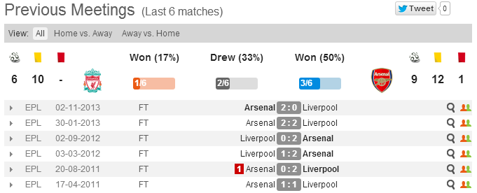 &#91;EPL ADDICT MASUK&#93; Arsenal v Liverpool! Syarat Merseyside Kembali Ke Eropa!