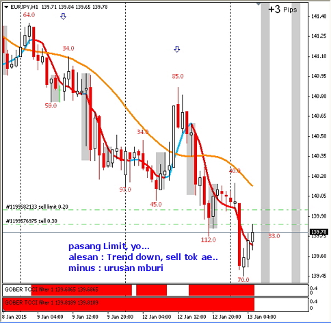 journal-trading-forex-asal2-an